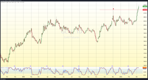 kitco price of gold and silver