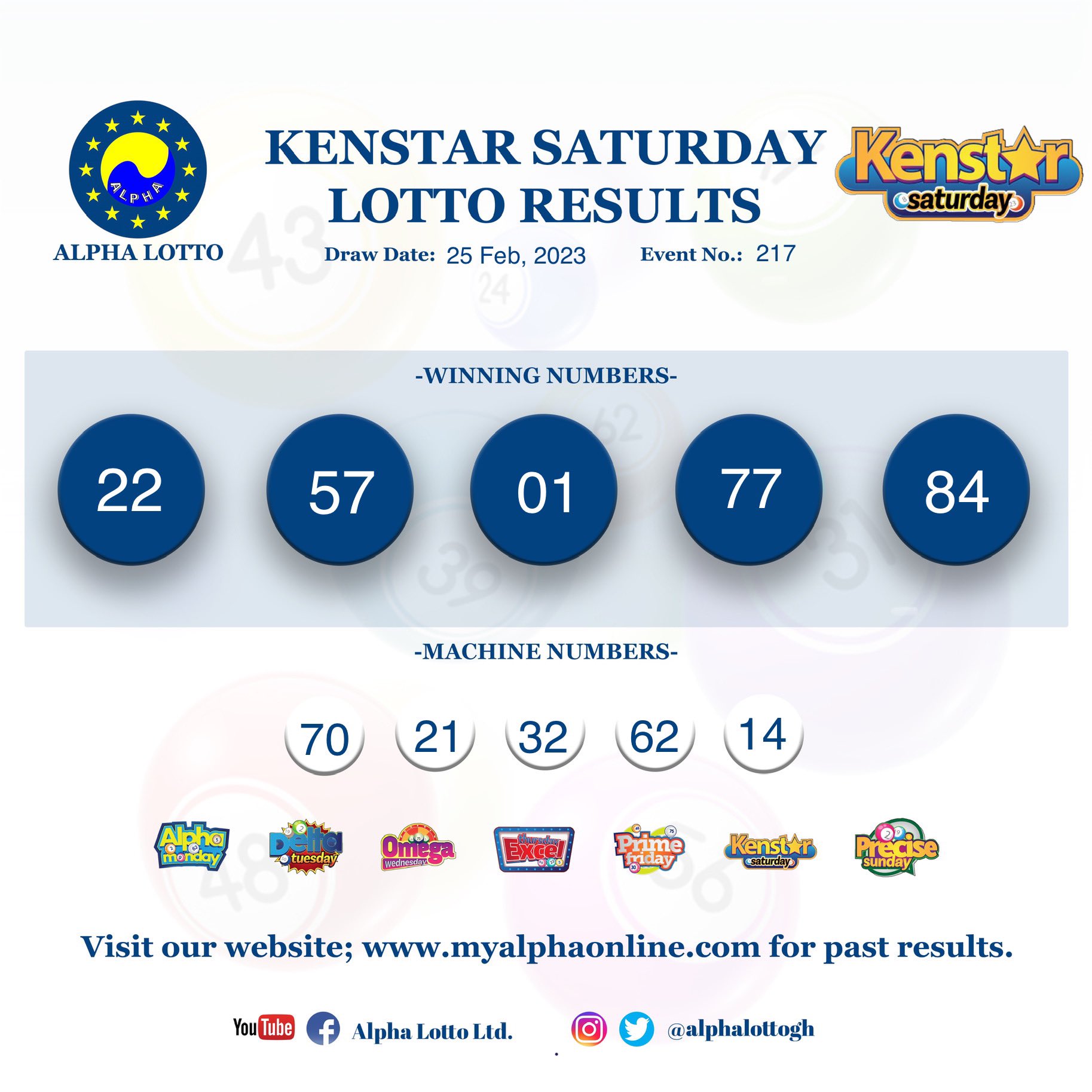 saturdays lotto numbers