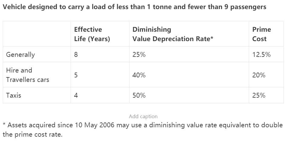 ato asset depreciation