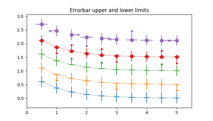 python errorbar