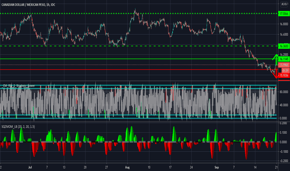 mexican peso to canadian dollar chart