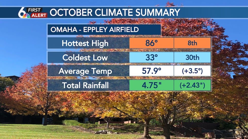 october month weather