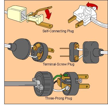 3 prong electrical plug wiring