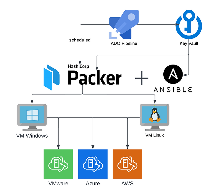 ansible trim