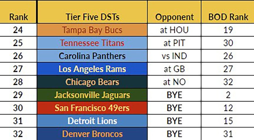 best defense week 9