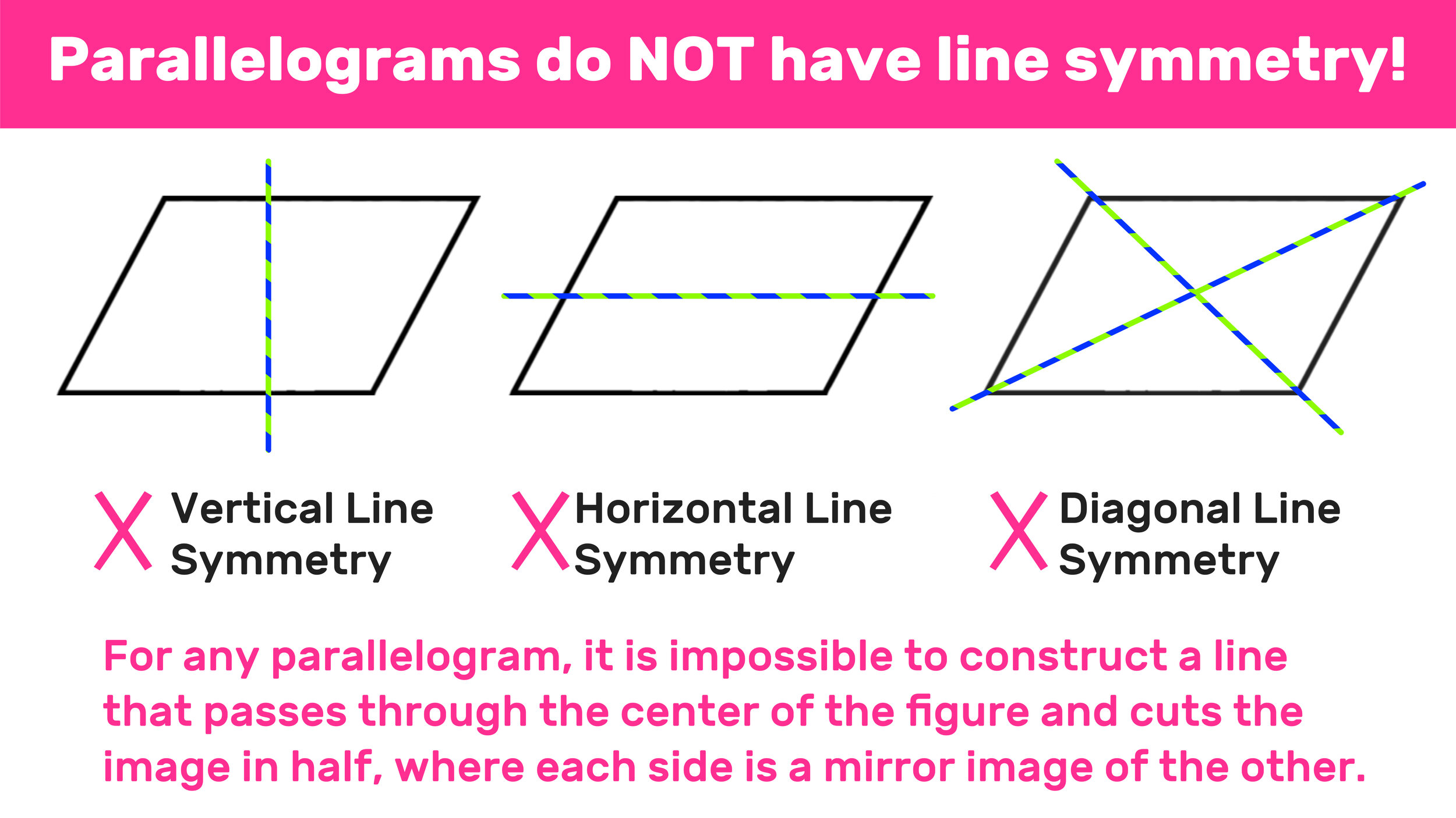 lines of symmetry in a parallelogram