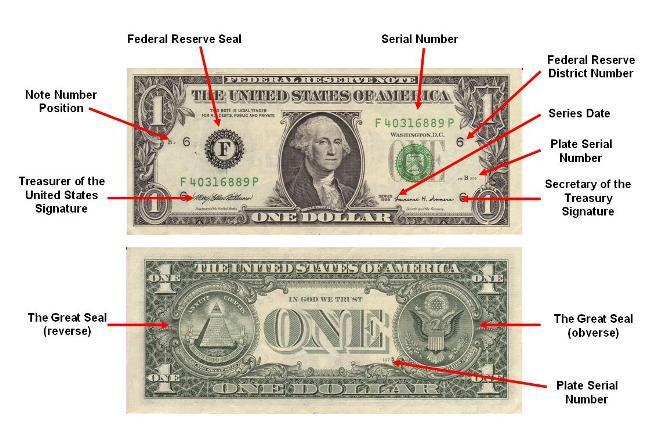 serial number lookup for currency