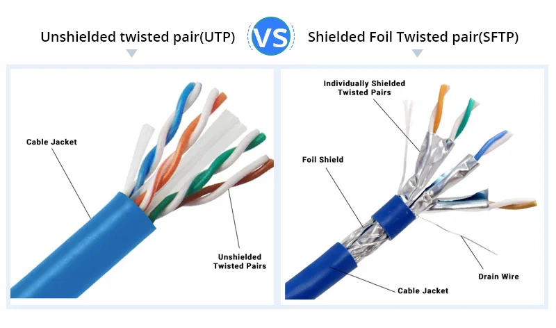 cat5e vs cat6 vs cat7