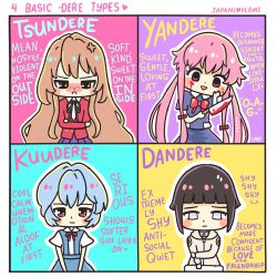 different types of dere quiz