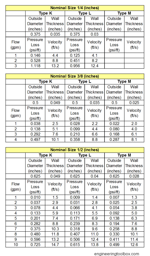 copper tubing wall thickness