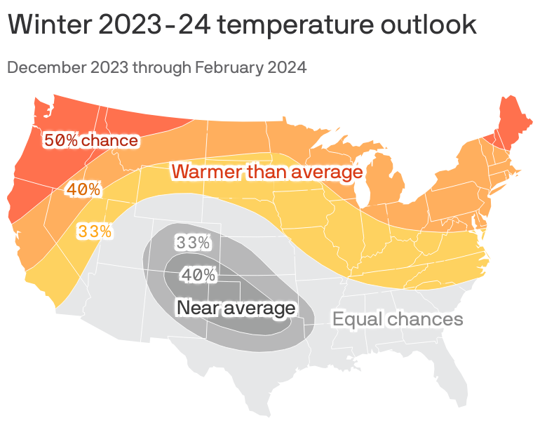 utah winter prediction