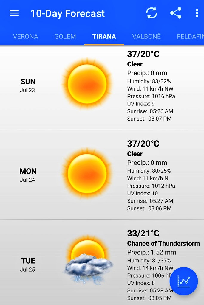 munich 10 day weather