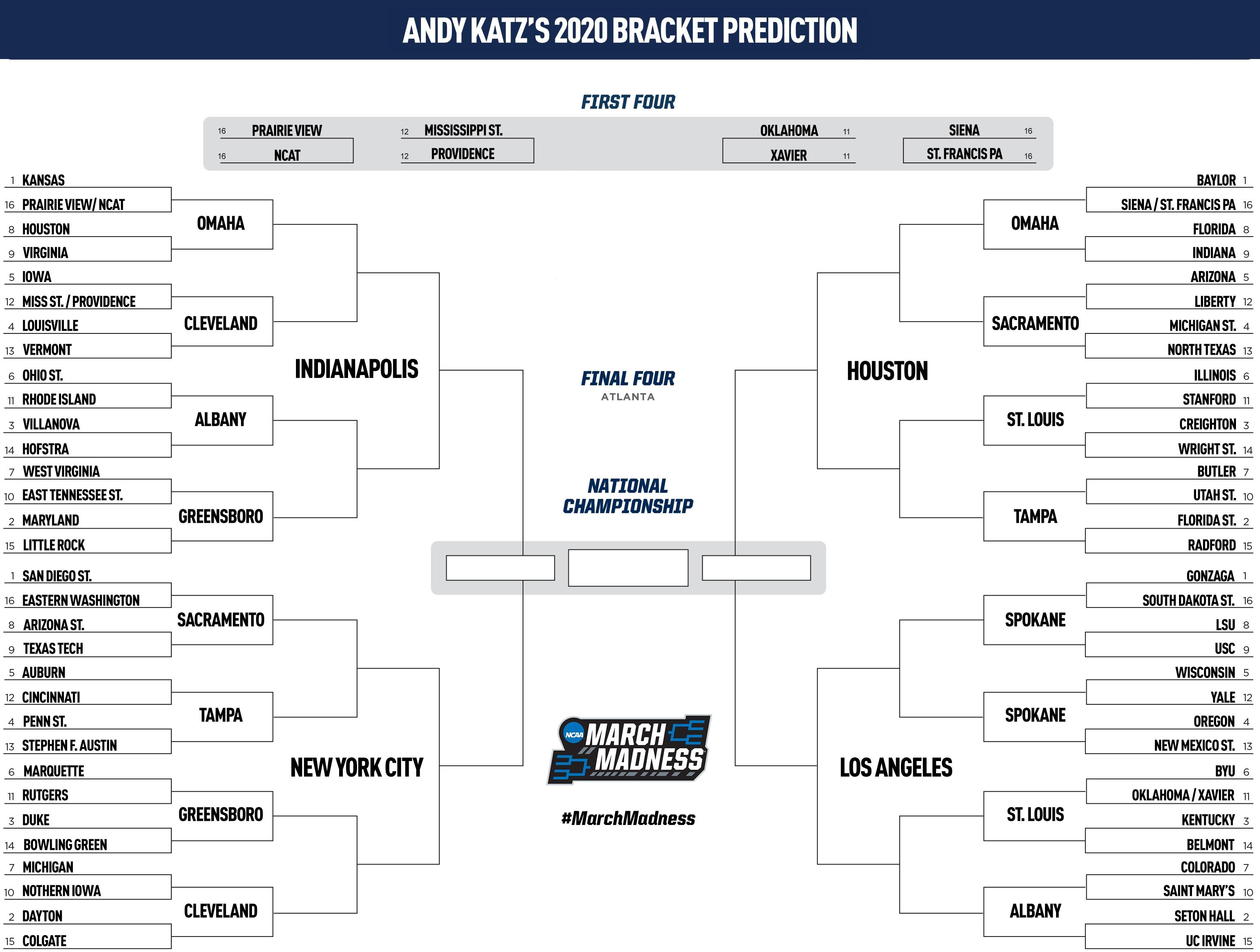 march madness predictions bracket