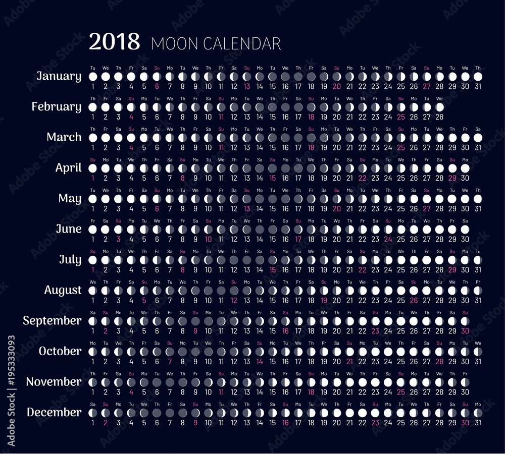 moon phases 2018