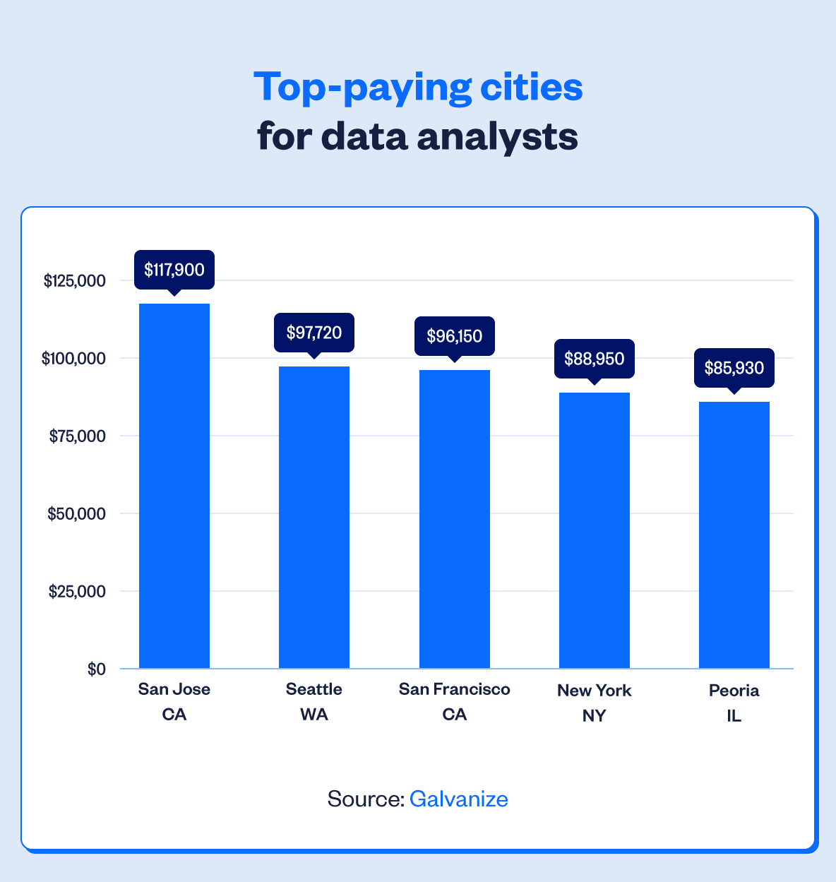 average salary of data analyst