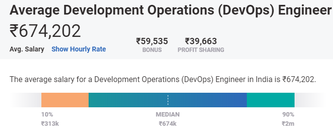 devops engineer salary bangalore