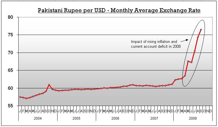 usd to pakistan rs