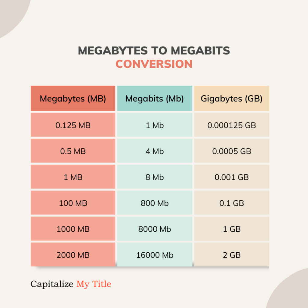 megabits per second to kilobytes per second