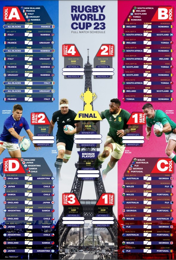 rugby world cup table