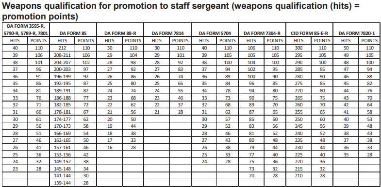 army apft promotion points