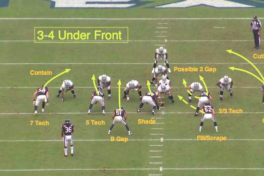 nfl teams with 3-4 defense