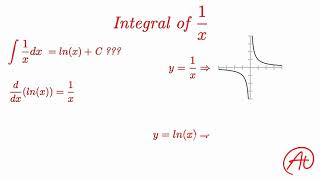 integral of 1/x