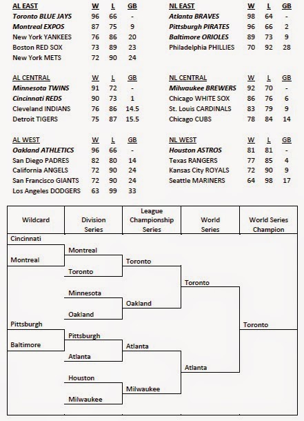 1992 mlb standings