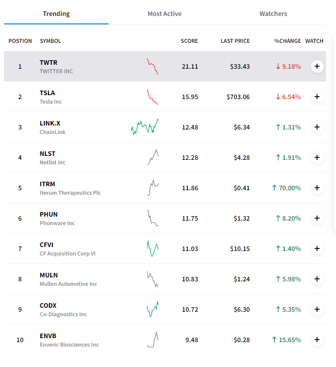 nlst stocktwits