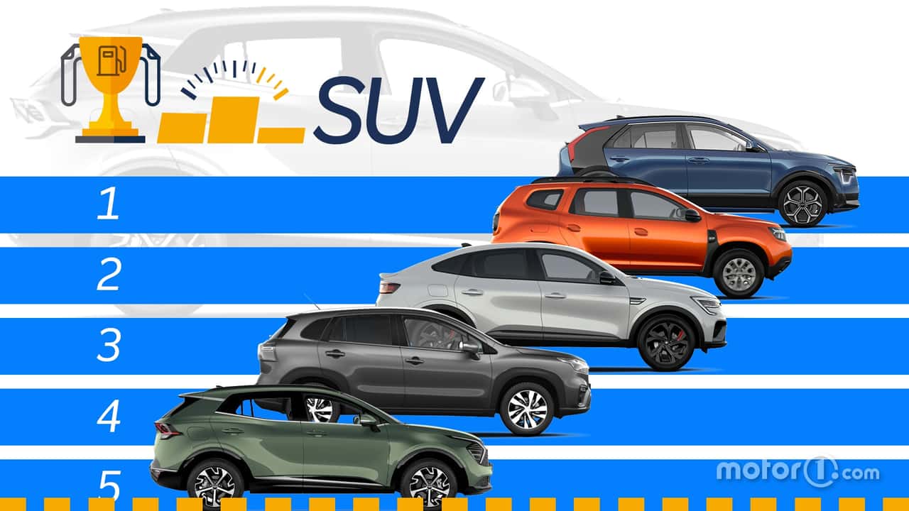 suv rankings