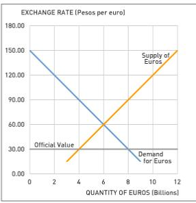 rate of euro in philippine peso