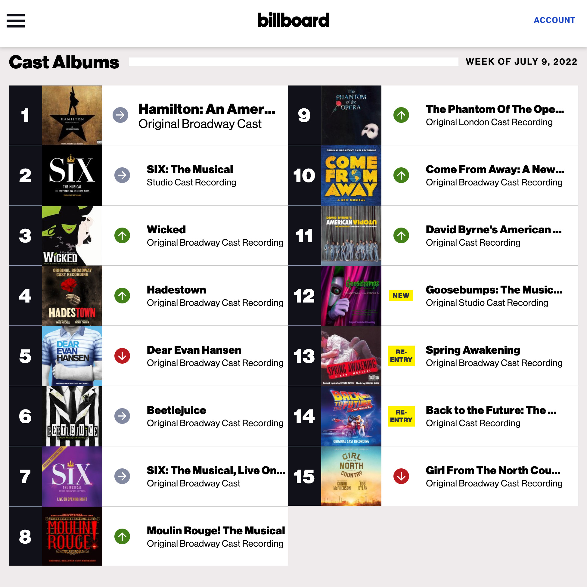 billboard album charts