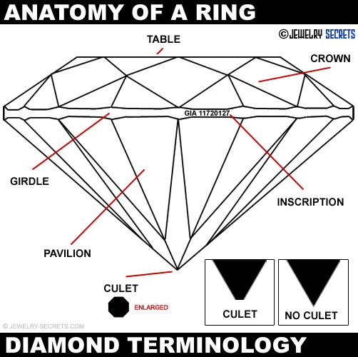 culet jewellery