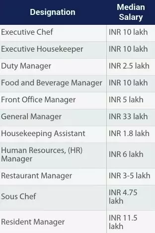 front office salary in india