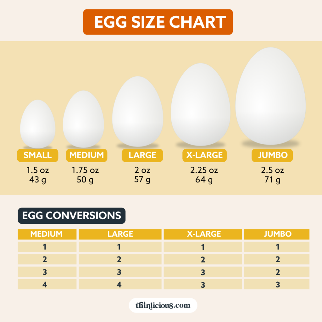 how many large eggs equal an extra large egg