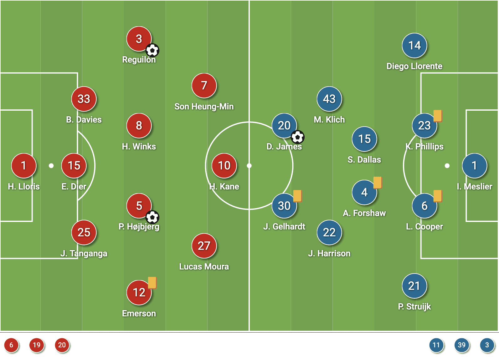 tottenham vs leeds united lineups