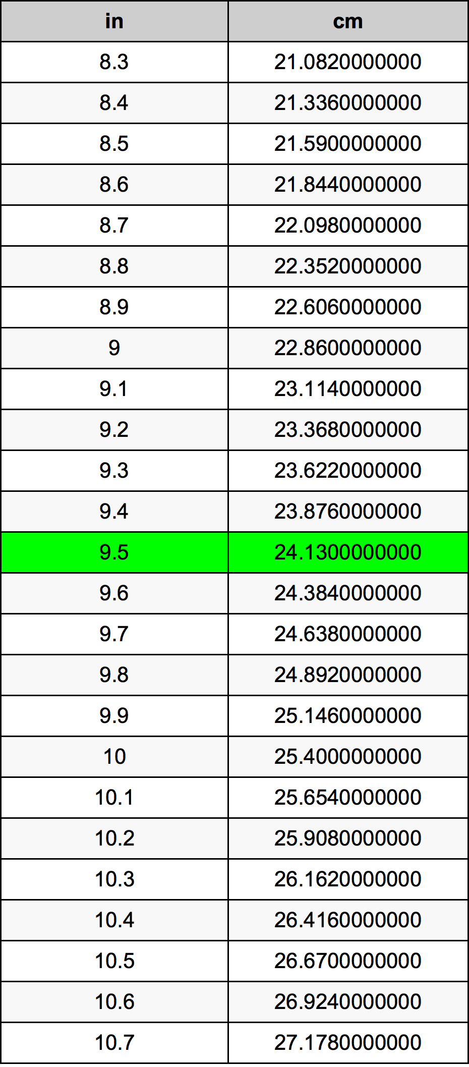 24.13cm to inches