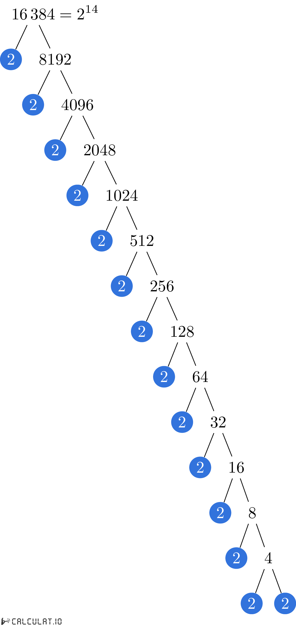 prime factorization of 16384