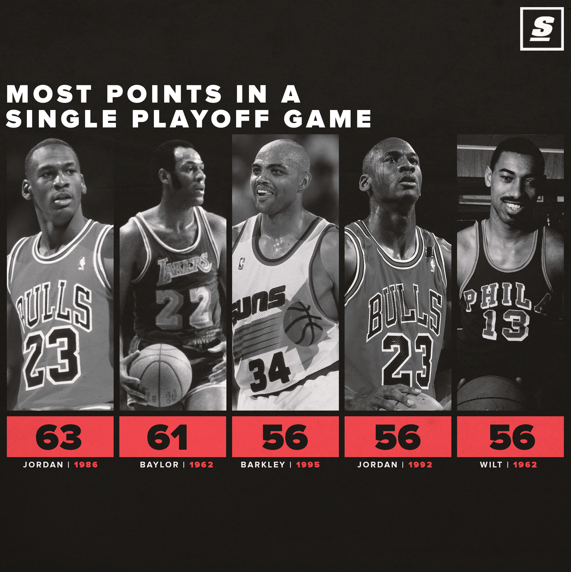 most points in a nba playoff game