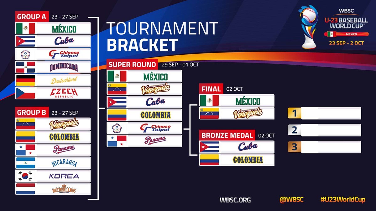 resultados del mundial de beisbol