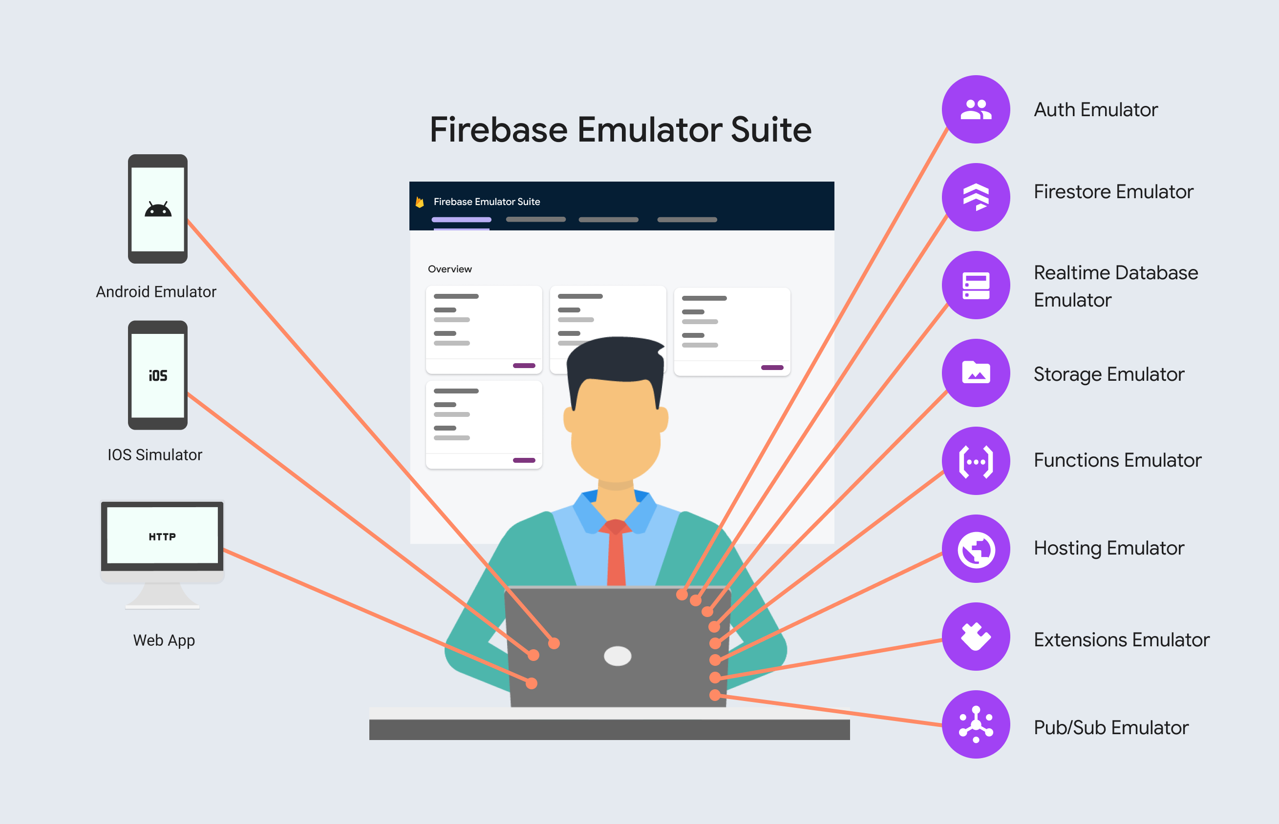 firebase emulator