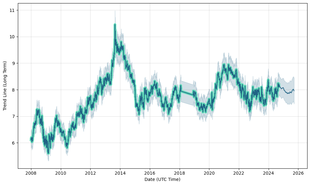 sek to inr