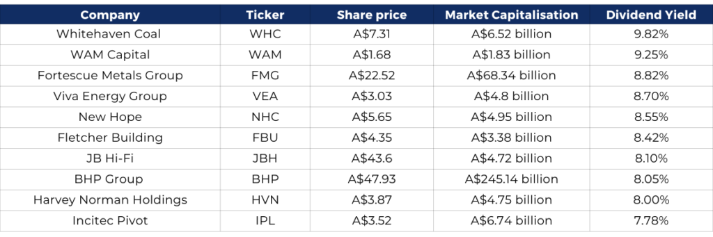 best paying dividends asx