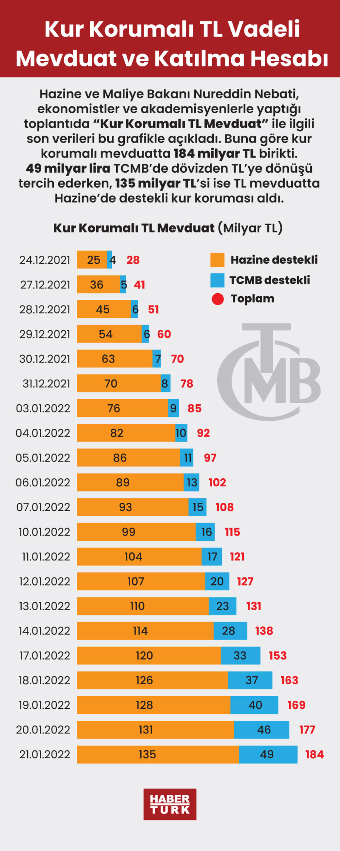 kur korumalı altın hesabı yorumları