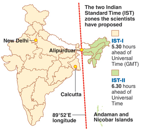 india time to gmt