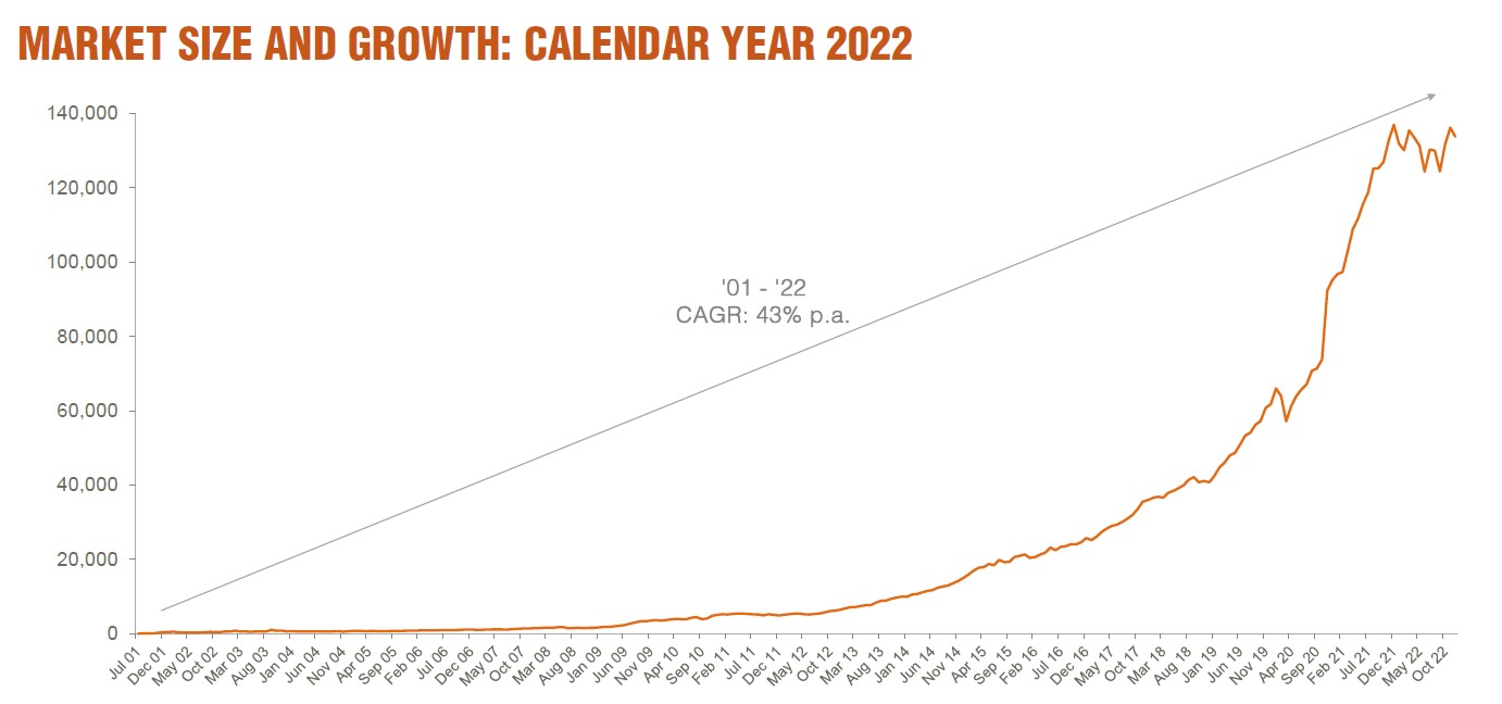 ozr etf review