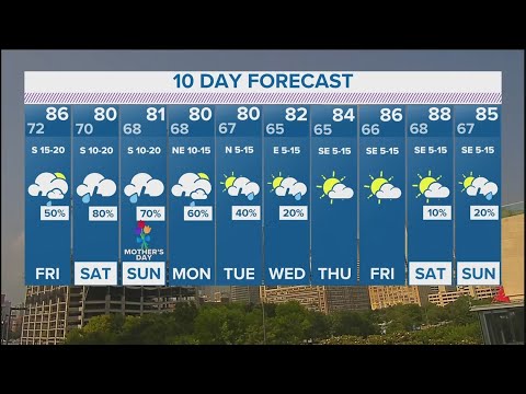 weather in texas 10 days