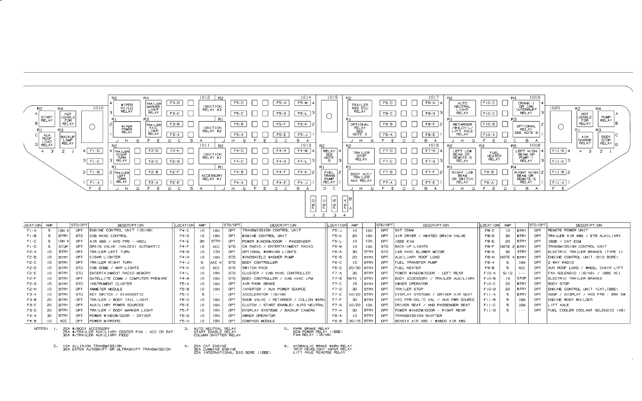 2004 international 4300 fuse box diagram