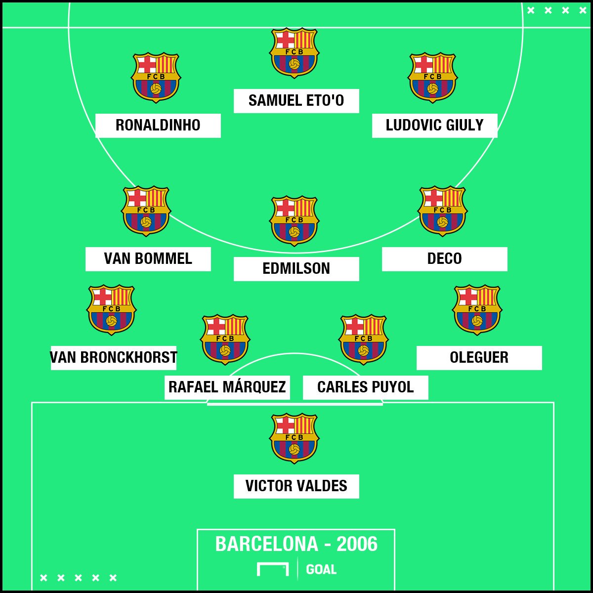 2006 barcelona kadrosu