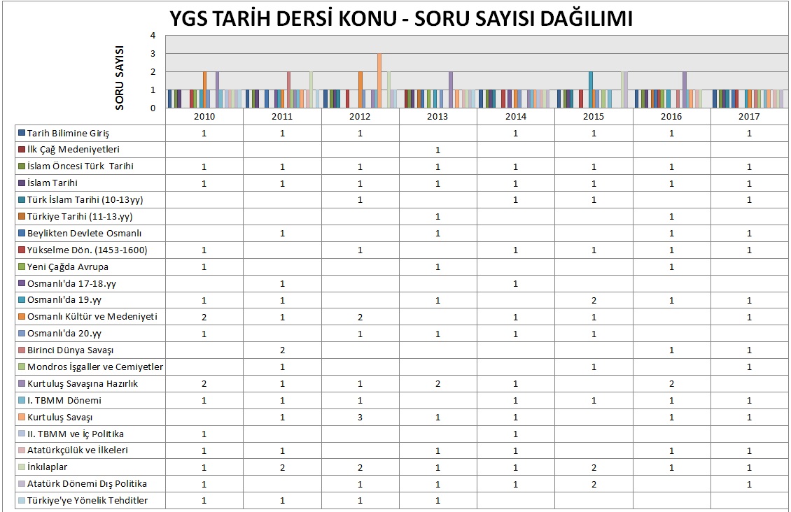 2017 geometri ygs konuları