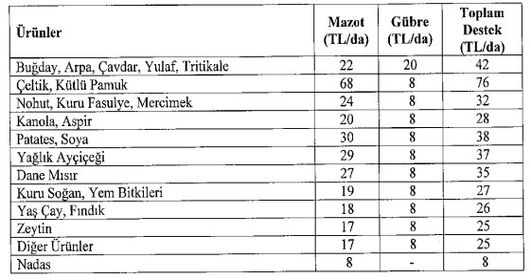 2021 tarım destekleri